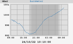 barometer